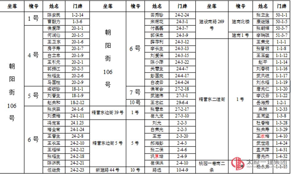 關(guān)于發(fā)放房屋產(chǎn)權(quán)證通知