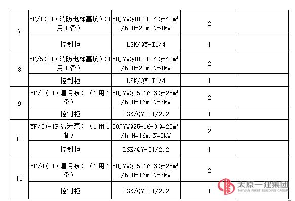 競(jìng)爭(zhēng)性談判公告
